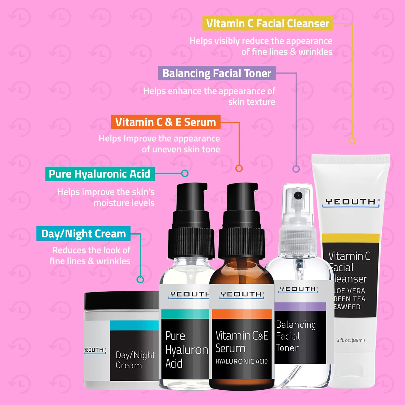 Basic Skincare Essentials Set