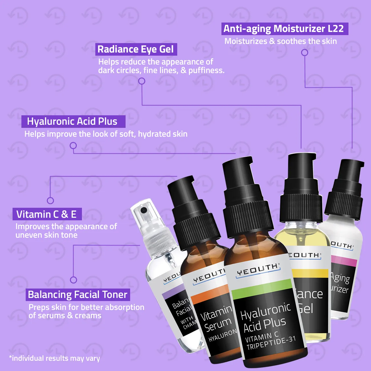 Hydrate & Nourish Skincare Essentials Plus Set